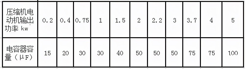 電容失效分析 如何檢測電容質(zhì)量的好壞？