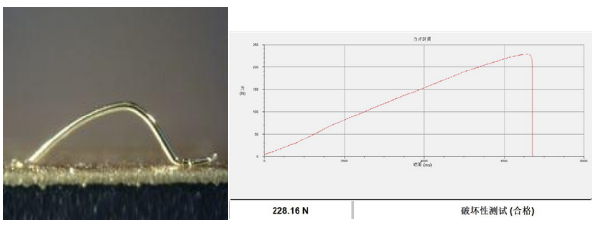 鍵合強(qiáng)度測(cè)試 鍵合強(qiáng)度測(cè)試