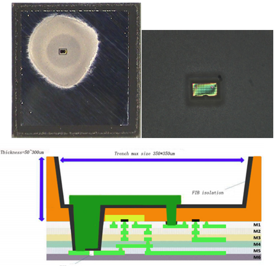 晶背電路修改 晶背電路修改