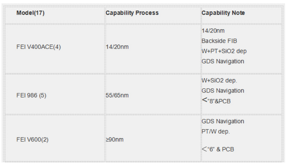 檢測(cè)設(shè)備能量 檢測(cè)設(shè)備能量