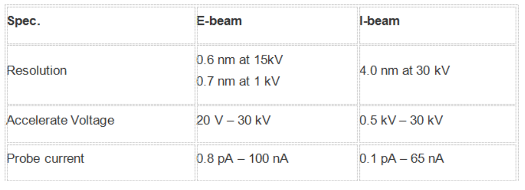 檢測設(shè)備 檢測設(shè)備