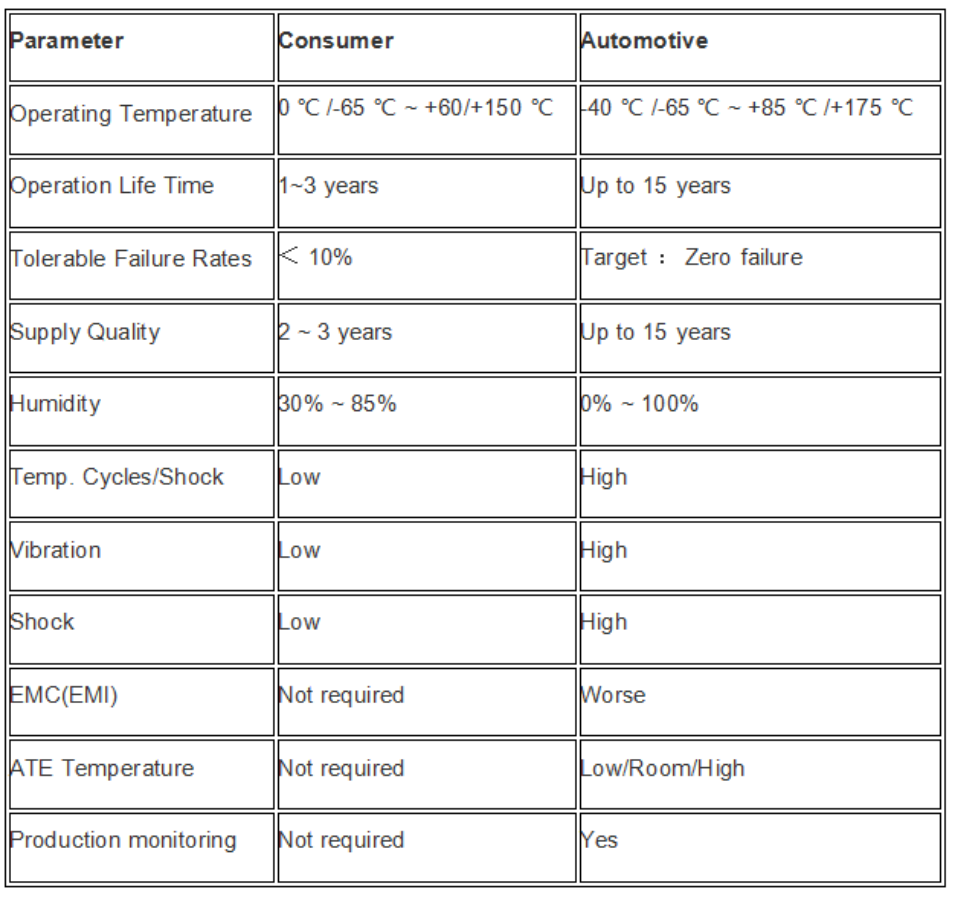 測試條件 測試條件