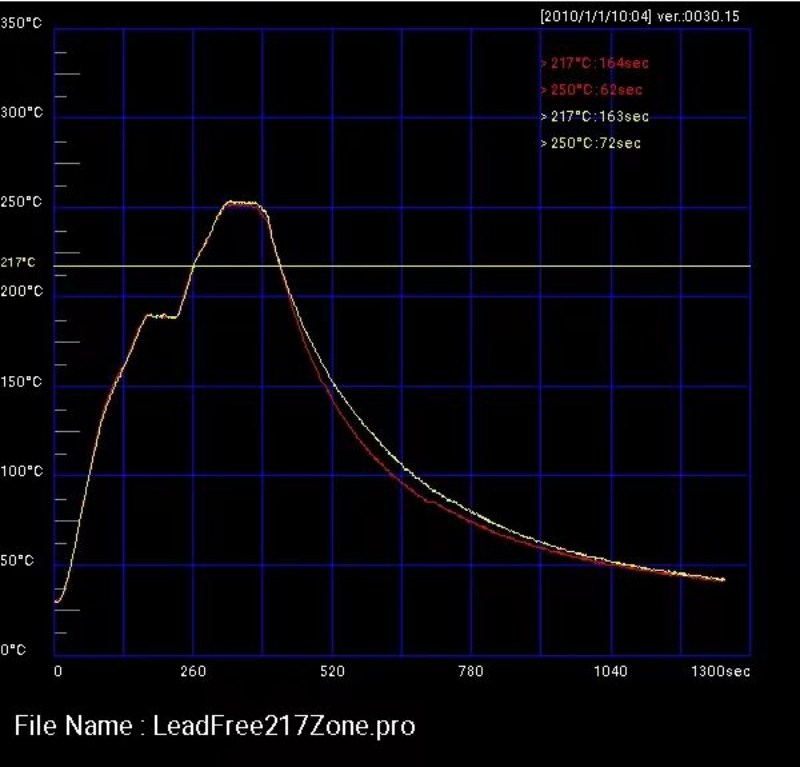 回流曲線 回流曲線