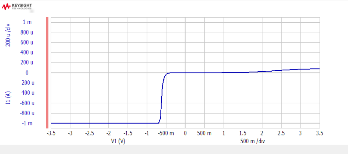 檢測曲線圖片 檢測曲線圖片