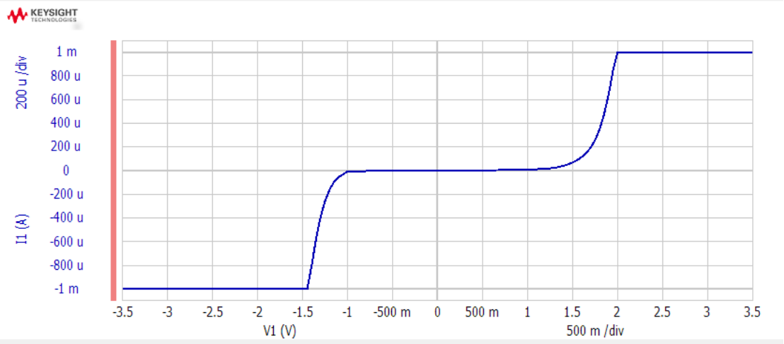 檢測曲線圖片 檢測曲線圖片