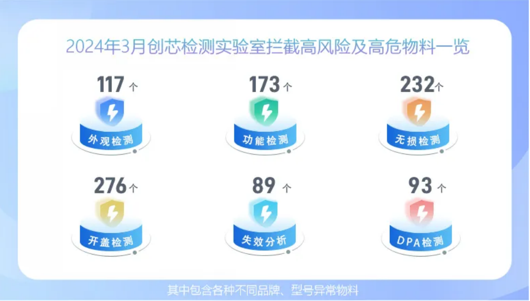 綜合分析 綜合分析