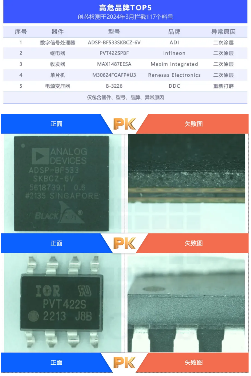 外觀檢測 外觀檢測