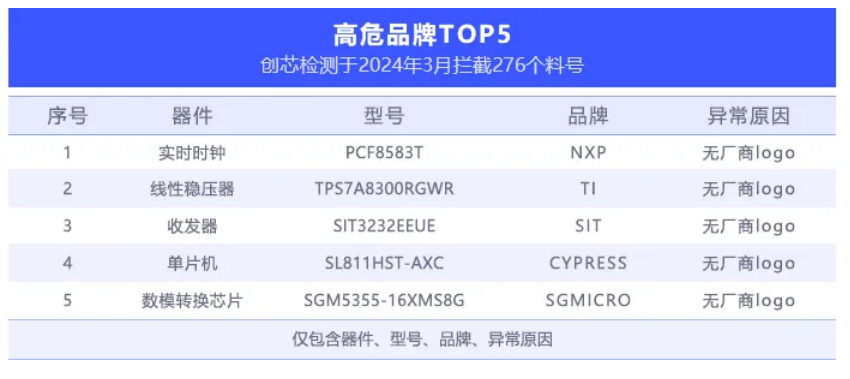 開蓋檢測 開蓋檢測
