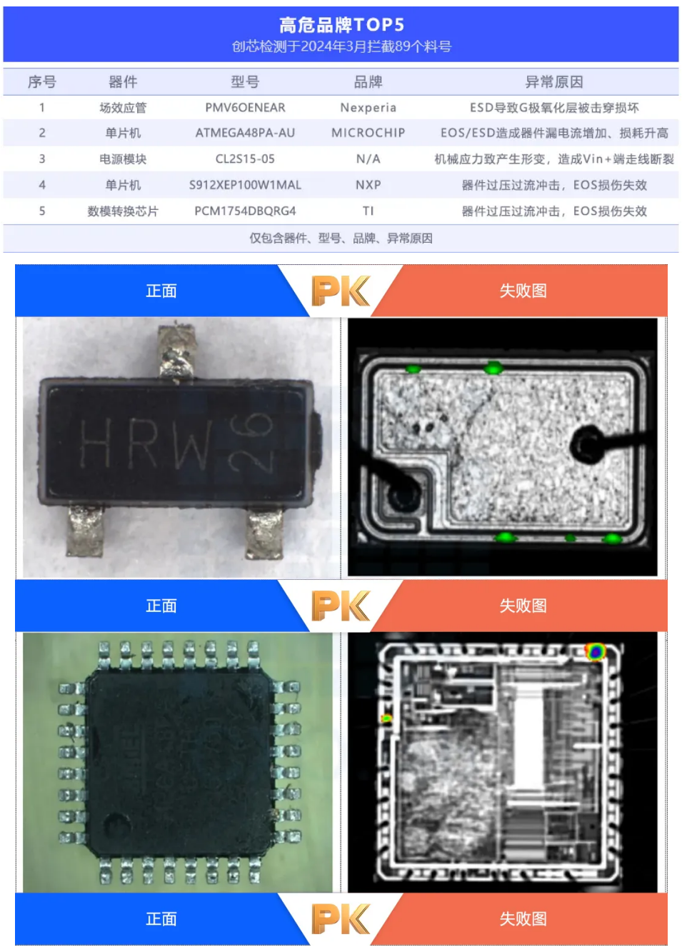 失效分析 失效分析
